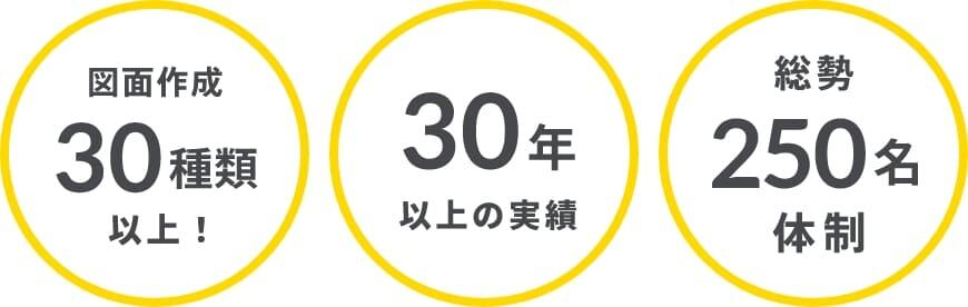 施工図作図請負サービス