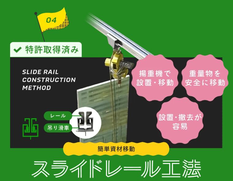 スライドレール工法