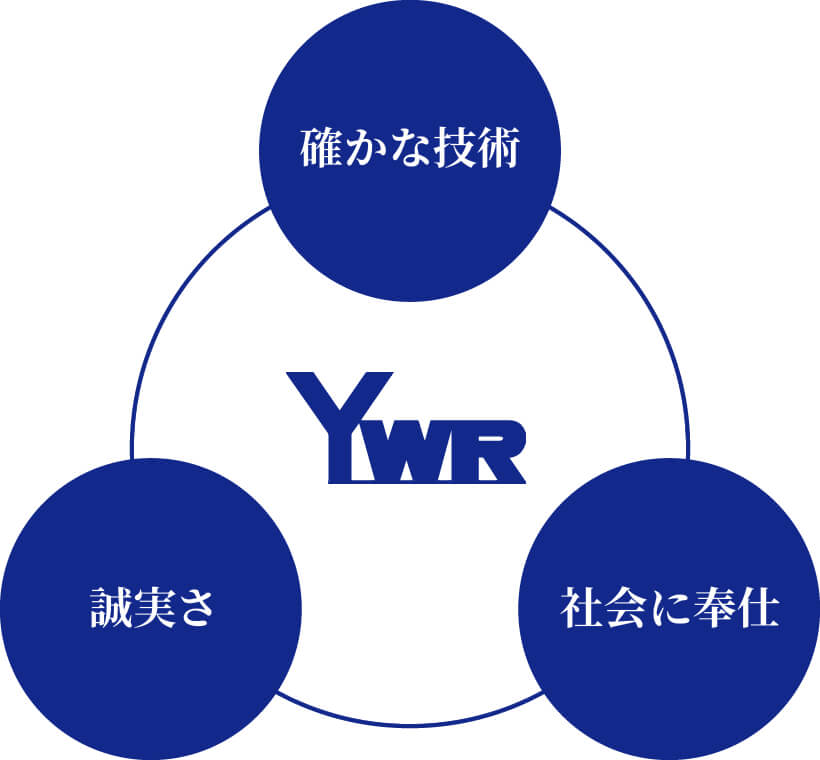 経営理念
